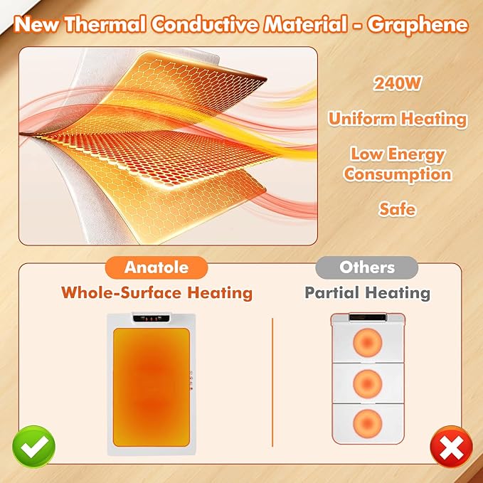 Pro Food Warming Mat