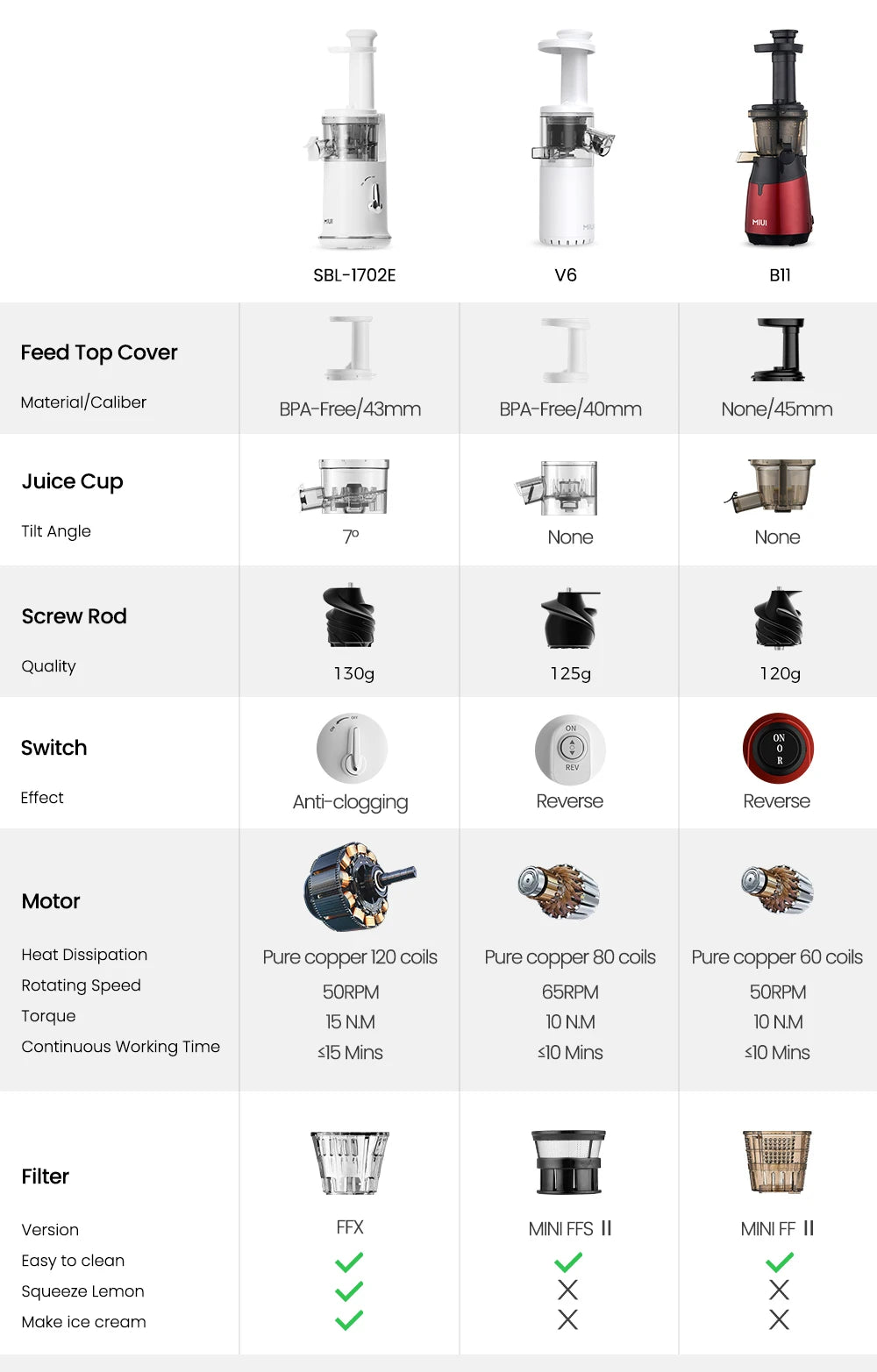 Mini Portable Ice-cream maker & Juicer