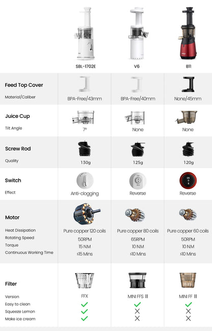 Mini Portable Ice-cream maker & Juicer